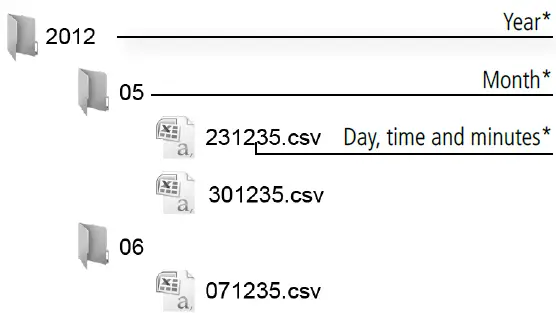 AKO-15724-2-Channel-Temperature-Humidity-and-Event-Logger-fig-11