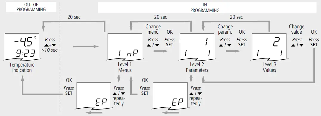 AKO-15724-2-Channel-Temperature-Humidity-and-Event-Logger-fig-14