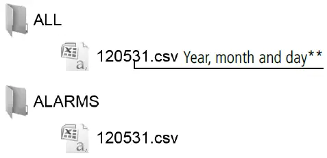 AKO-15724-2-Channel-Temperature-Humidity-and-Event-Logger-fig-16