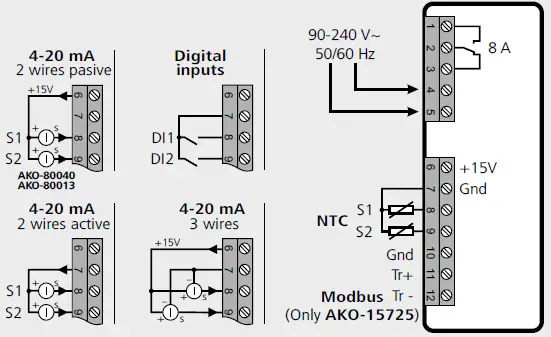 AKO-15724-2-Channel-Temperature-Humidity-and-Event-Logger-fig-2