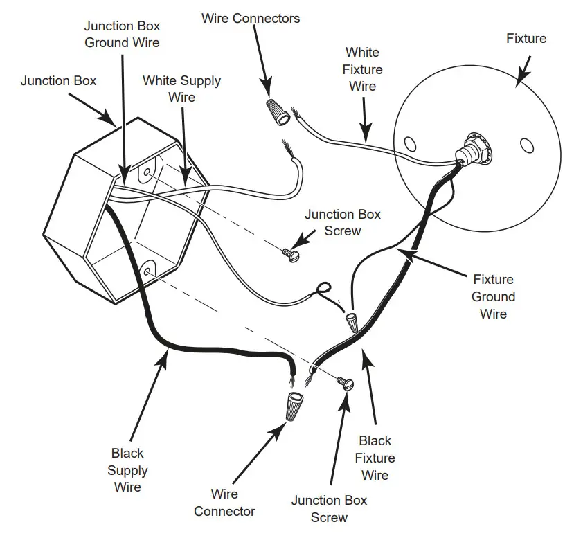 Maxxima LED Outdoor Flood Wall Light and Exterior Security Light - panel