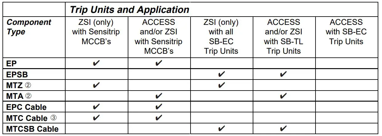 SIEMENS MTA Molded Case Circuit Breaker - Component Selection Guide
