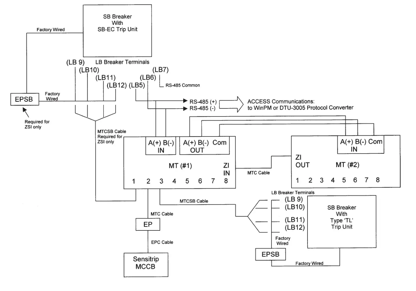 SIEMENS MTA Molded Case Circuit Breaker - Figure 1
