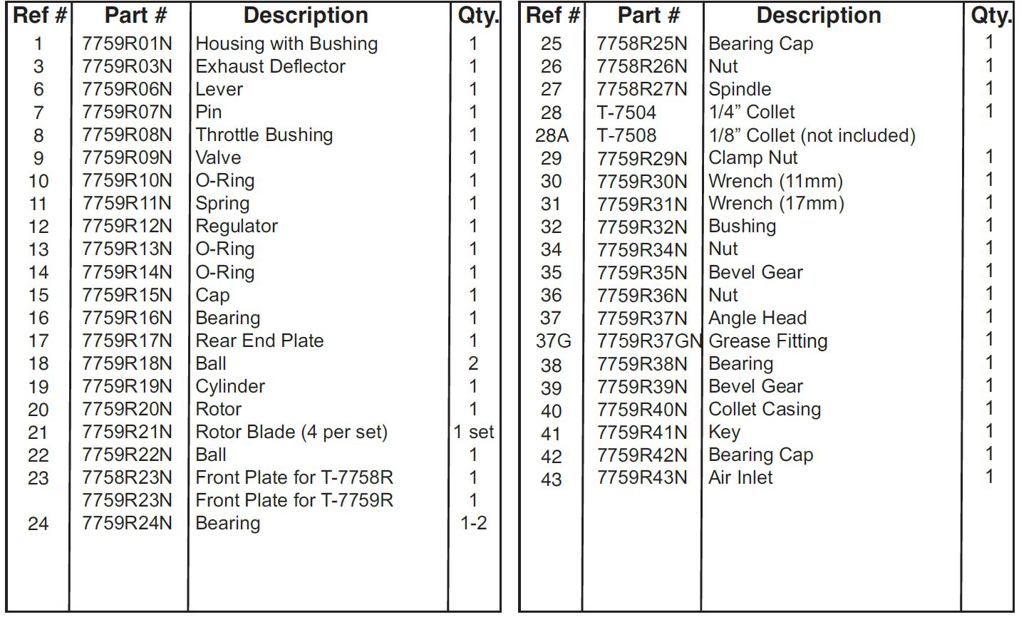 Taylor Pneumatic Tool Company T-7758R 1-4 Inch Die Grinder Instruction Manual-fig-2
