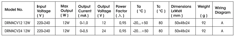 HALCYON-DRMACV24-12W-Constant-Voltage-LED-Driver-FIG-1