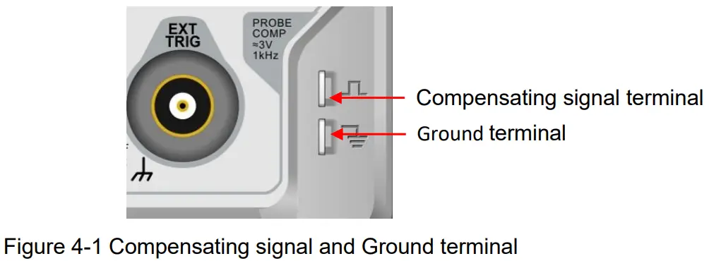 UNI T UPO1000CS Digital Phosphor Oscilloscope - FIGURE 1