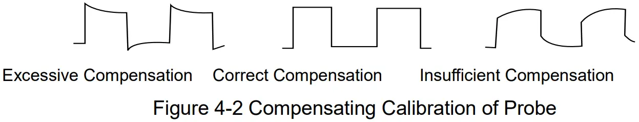 UNI T UPO1000CS Digital Phosphor Oscilloscope - FIGURE 2