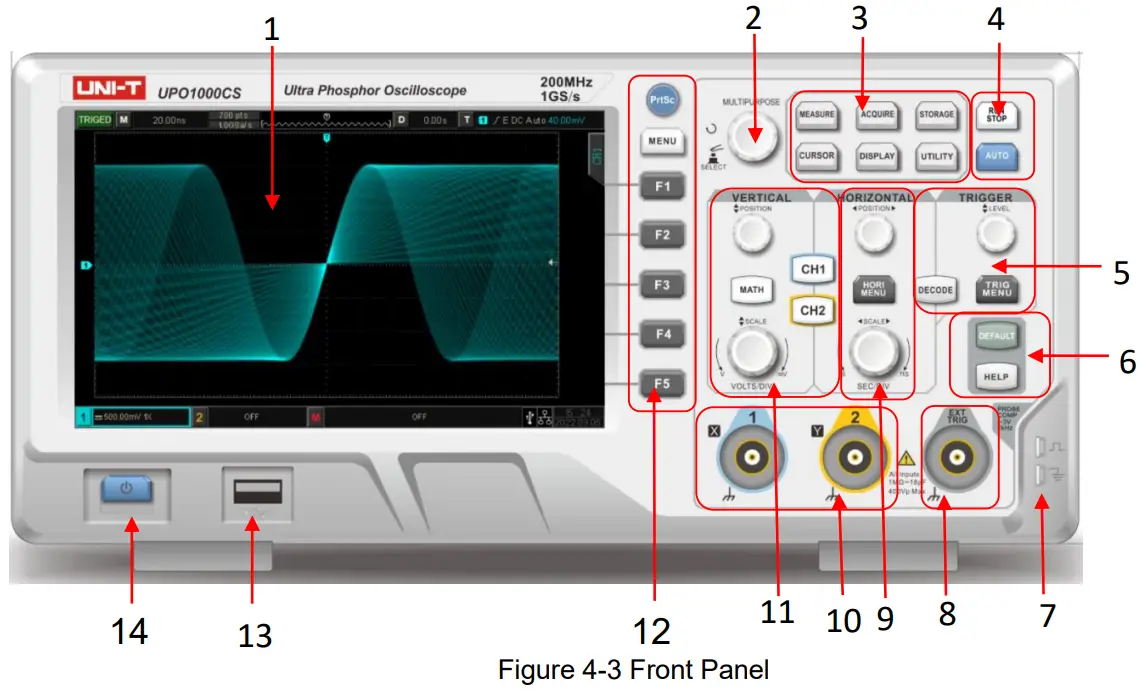 UNI T UPO1000CS Digital Phosphor Oscilloscope - FIGURE 3