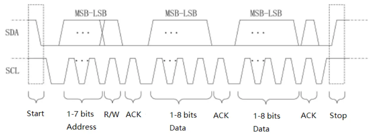 UNI T UPO1000CS Digital Phosphor Oscilloscope - IC Trigger