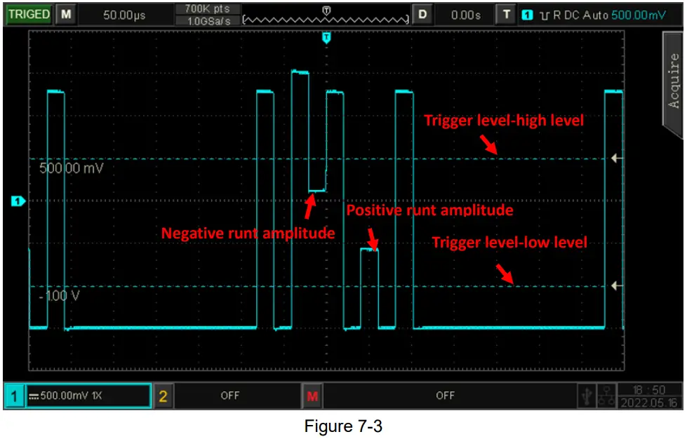 UNI T UPO1000CS Digital Phosphor Oscilloscope - Runt Trigger