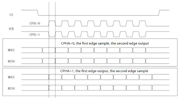 UNI T UPO1000CS Digital Phosphor Oscilloscope - SPI Trigger