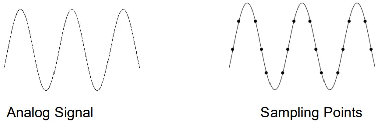 UNI T UPO1000CS Digital Phosphor Oscilloscope - Sampling Rate