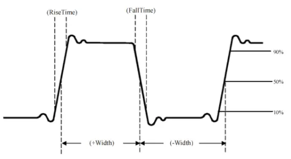 UNI T UPO1000CS Digital Phosphor Oscilloscope - Time