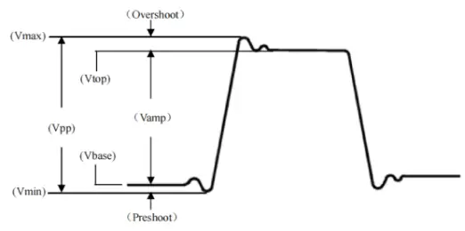 UNI T UPO1000CS Digital Phosphor Oscilloscope - Voltage