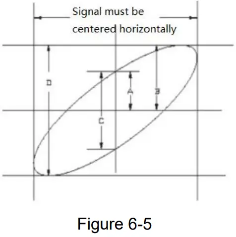 UNI T UPO1000CS Digital Phosphor Oscilloscope - XY Mode 1