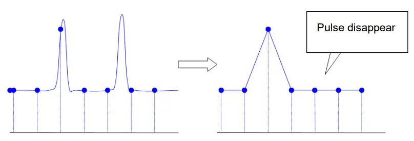 UNI T UPO1000CS Digital Phosphor Oscilloscope - actual signal frequency 2