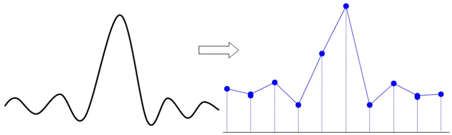 UNI T UPO1000CS Digital Phosphor Oscilloscope - low sampling rate