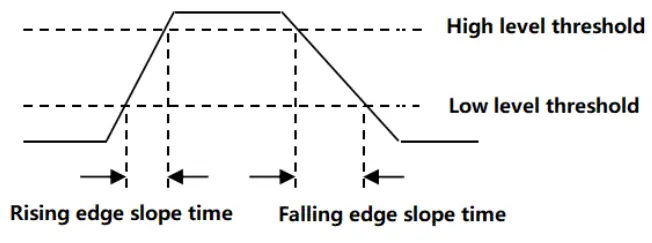 UNI T UPO1000CS Digital Phosphor Oscilloscope - lower upper