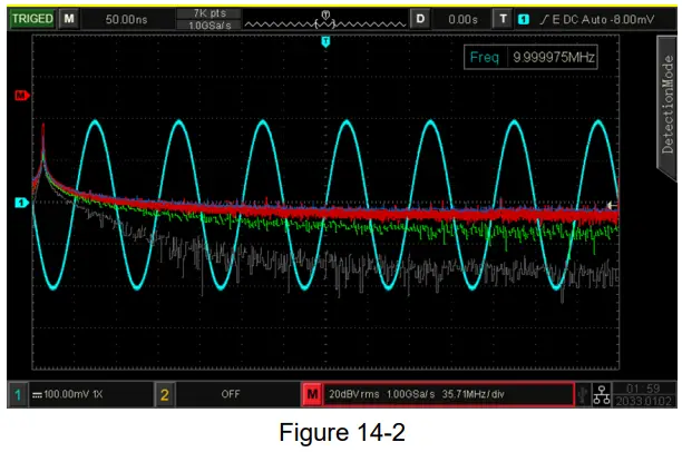 UNI T UPO1000CS Digital Phosphor Oscilloscope - point mode