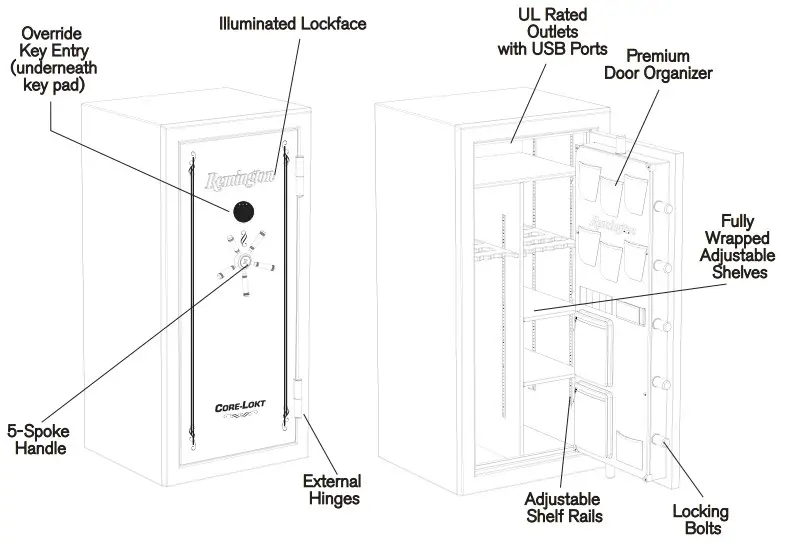 REMINGTON SAR59-40C Core-Lokt 40-Gun Fire-Waterproof Gun Safe - UNDERSTANDING YOUR SAFE
