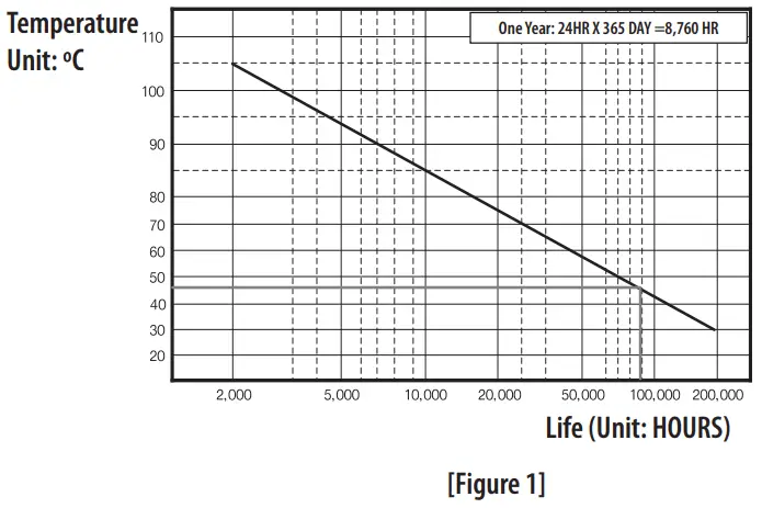Checking The Installation Environment