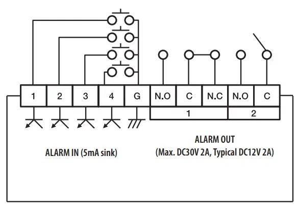Connecting The Alarm Input/output
