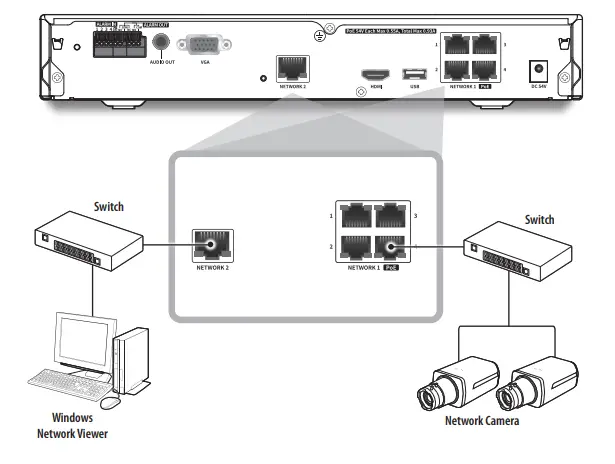 Connecting The Network