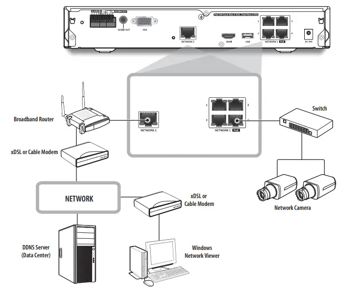 Connecting The Network