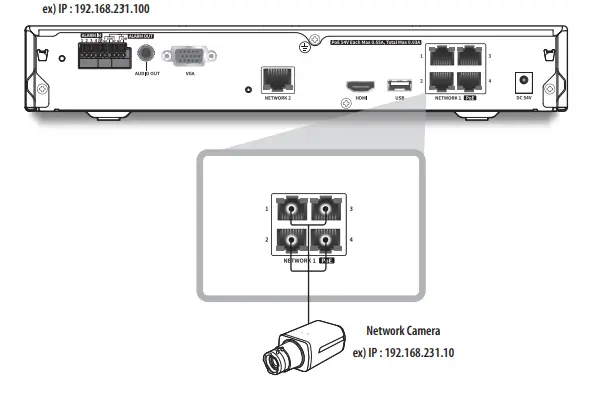 Connecting The Network