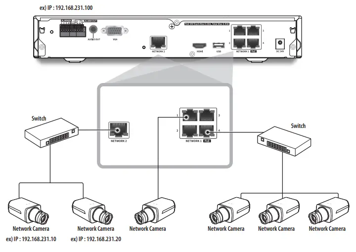 Connecting The Network