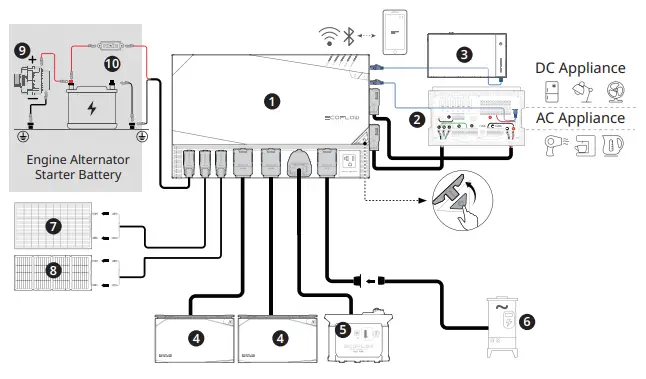 ECOFLOW-900283831-AC-DC-Smart-Distribution-Panel-FIG-1