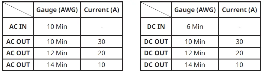 ECOFLOW-900283831-AC-DC-Smart-Distribution-Panel-FIG-24