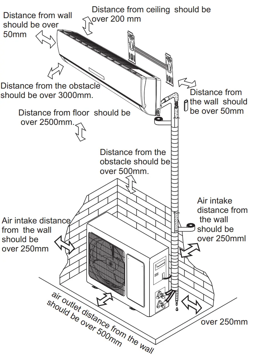 Installation diagram