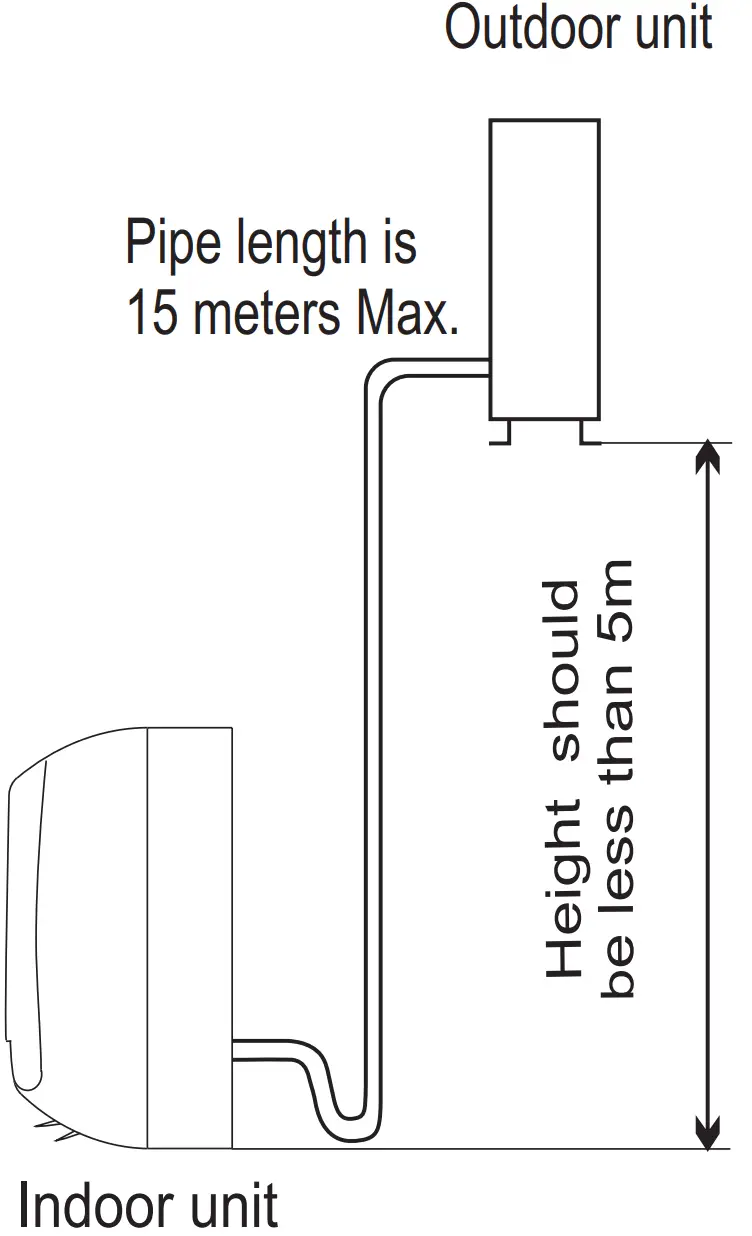 Installing Indoor Unit