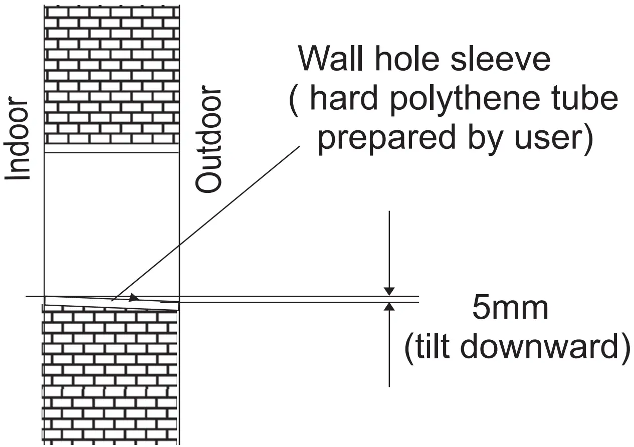 Drill a Hole for Pipe