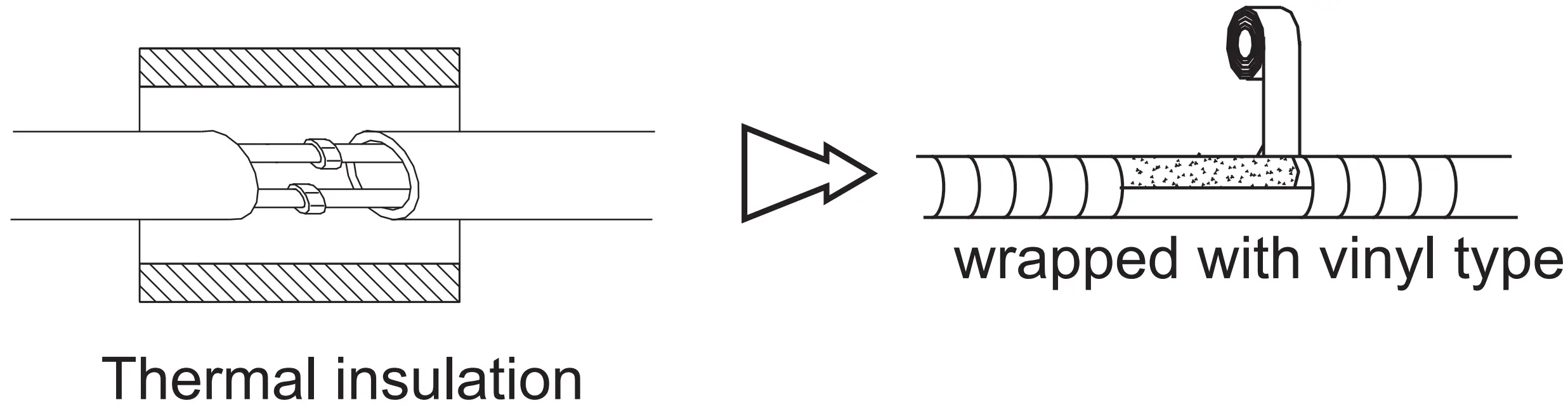 Pipe Joints Thermal Insulation
