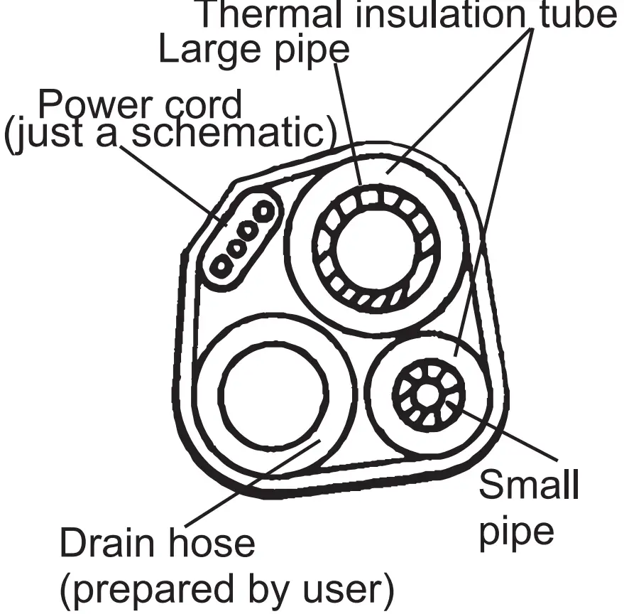 Pipes Thermal Insulation