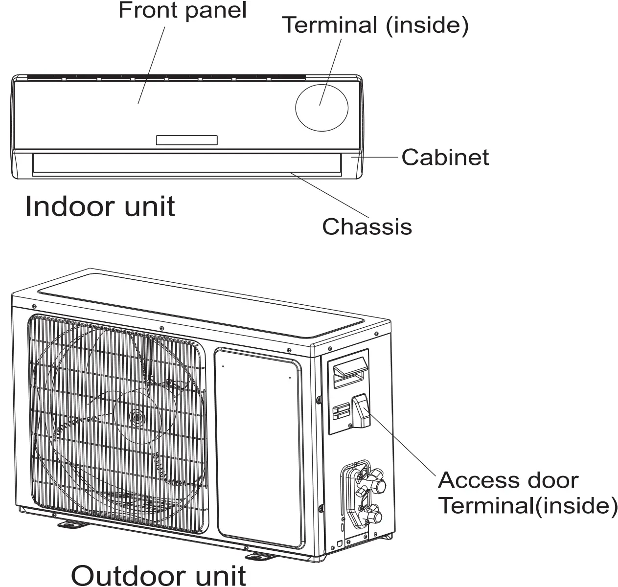 Outdoor Unit