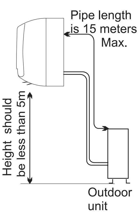 Location for Installing Indoor Unit