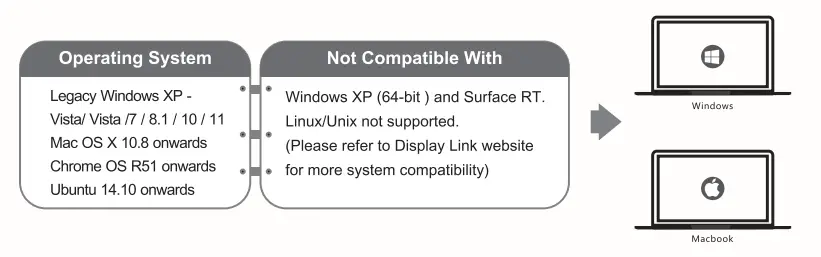 Intpw IF507 USB C Dual Monitor Docking Station - windows