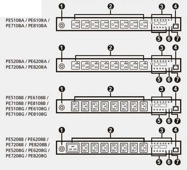ATEN-PE5108-Outlet-Metered-and-Switched-eco-PDU-FIG- (1)
