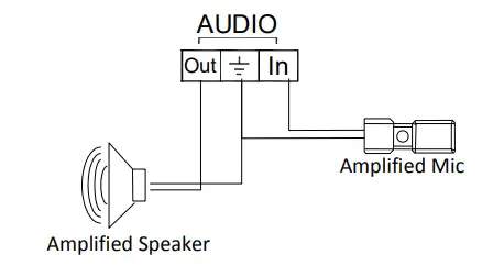CONTROL4 VIM-4300 Indoor Outdoor Full HD IP Dome Camera - CONNECTIONS