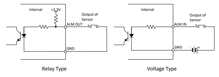 CONTROL4 VIM-4300 Indoor Outdoor Full HD IP Dome Camera - relay
