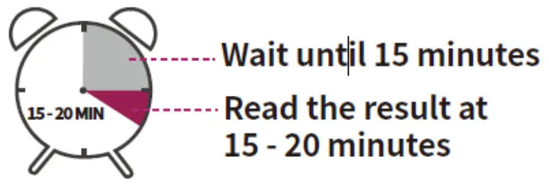 GenBody COVID 19 Antigen Rapid Test - Inaccurate