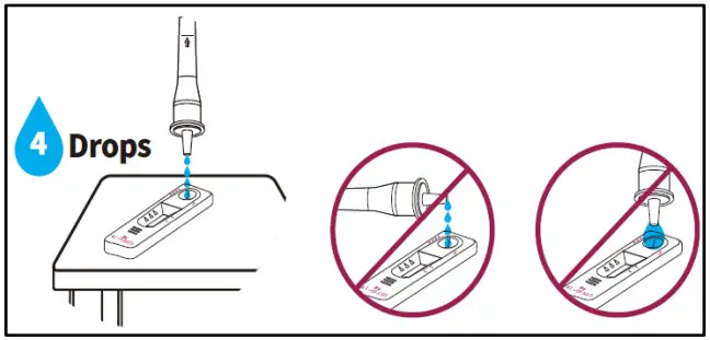 GenBody COVID 19 Antigen Rapid Test - recommended number