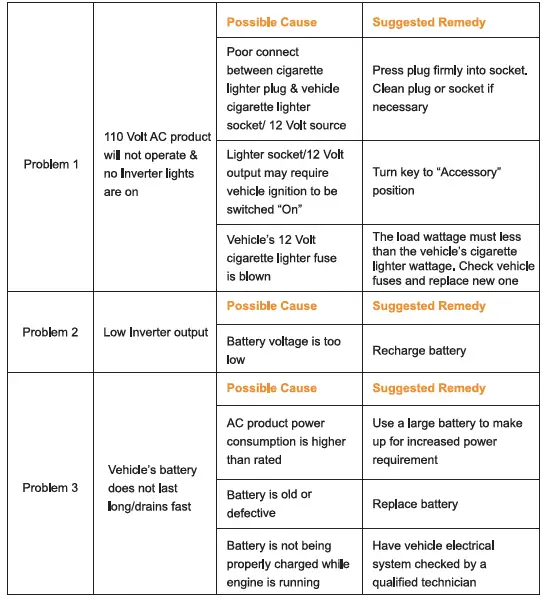 Ampeak-150W-Safe-Power-Inverter-FIG-3