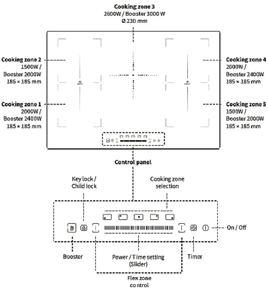 Adexa ALTAY900 Professional Induction Range with 5 zone and Multifunction Convection Oven