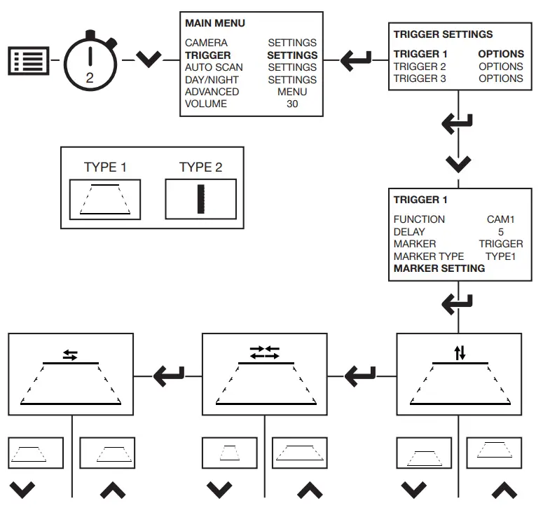 BRIGADE VBV-770HM Vehicle CCTV Monitor - Marker setting