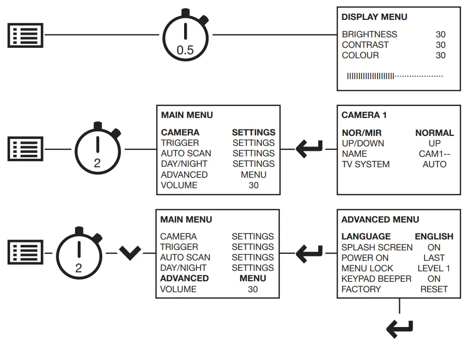 BRIGADE VBV-770HM Vehicle CCTV Monitor - Operation