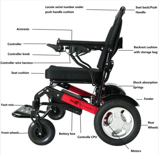 FIG 1 EasyFold PRO 2.0 Model Components.jpg